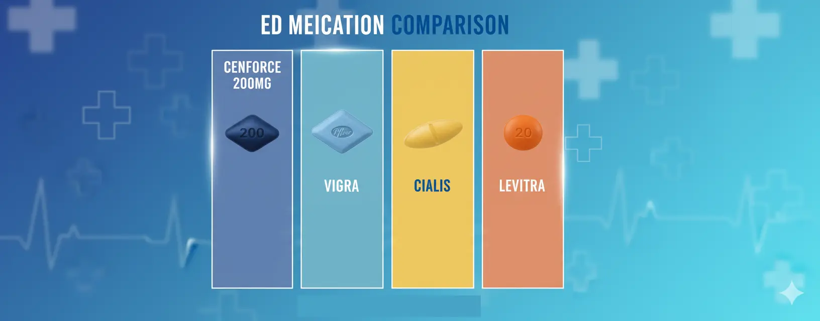 Cenforce 200-Vs-Other-ED-Medicines